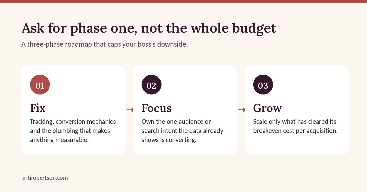 Fix, focus, grow: the three phase marketing roadmap to use when you convince your boss to invest in marketing