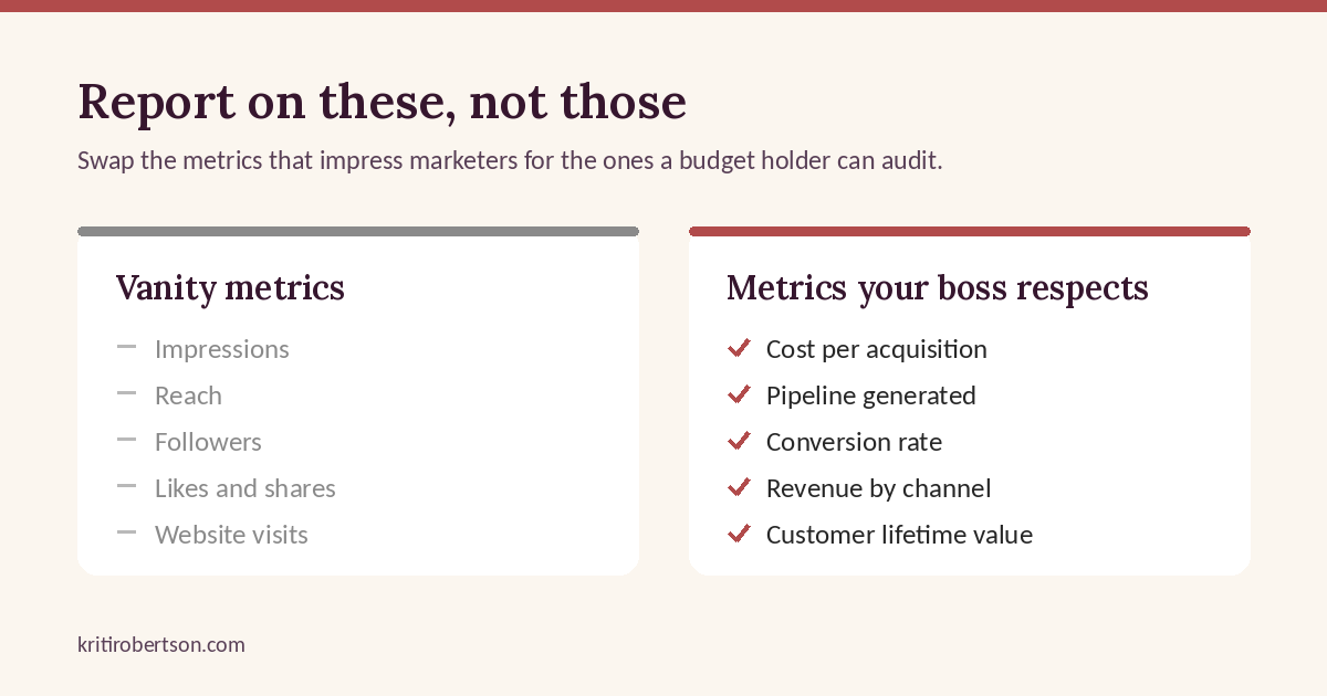 Vanity metrics versus the revenue metrics your boss respects: cost per acquisition, pipeline generated, conversion rate, revenue by channel and customer lifetime value