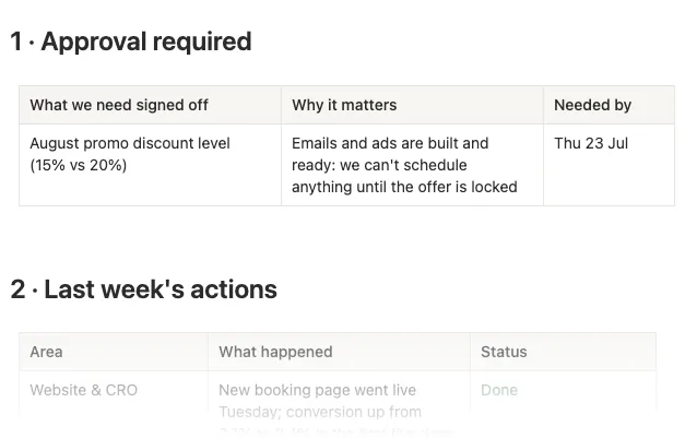 Glimpse of a completed weekly note from the Housekeeping Notes example week