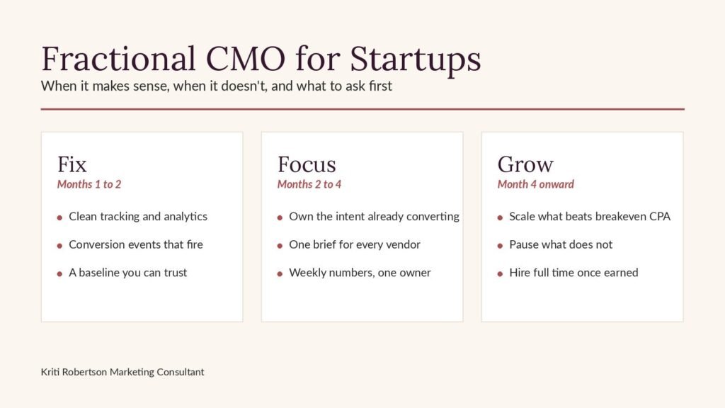Fractional CMO for startups roadmap by Kriti Robertson Marketing Consultant, strategic marketing consultant and business marketing consultant