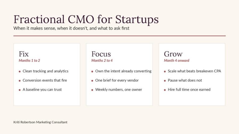 Fractional CMO for startups roadmap by Kriti Robertson Marketing Consultant, strategic marketing consultant and business marketing consultant
