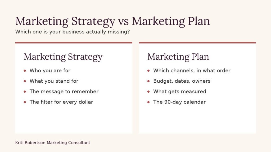 Marketing strategy vs marketing plan comparison by Kriti Robertson Marketing Consultant, business marketing consultant